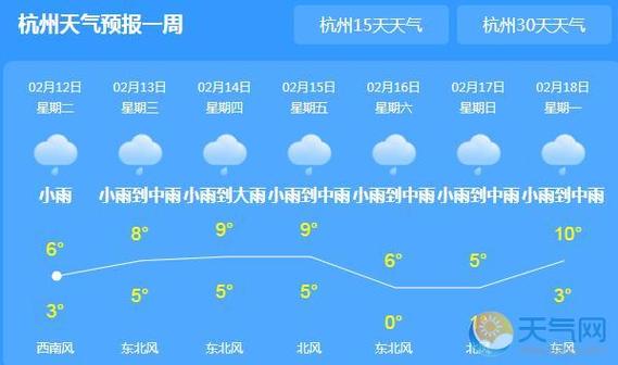 天气预报分哪些等级?天气预报百分之多少-图3 天气预报分哪些等级?天气预报百分之多少-图3