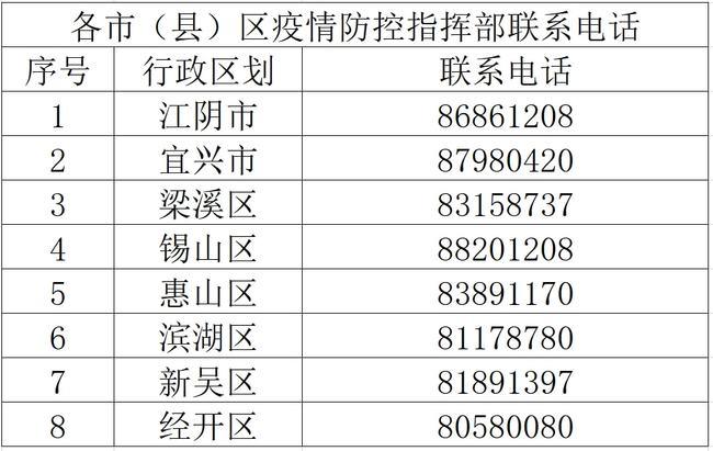 请问江苏省无锡市区号多少?无锡区号是多少号码-图2 请问江苏省无锡市区号多少?无锡区号是多少号码-图2