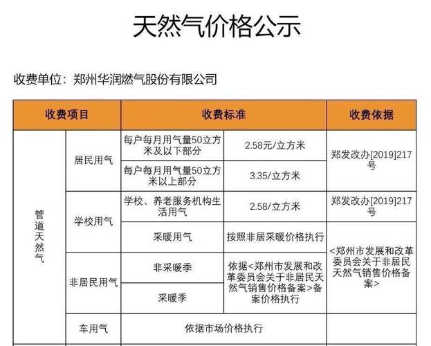 成都市2023商用天然气费价格?新都的气多少钱一方-图1 成都市2023商用天然气费价格?新都的气多少钱一方-图1