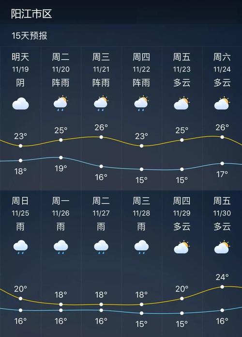 阳江冬天最冷多少度?阳江冬天的气温是多少-图3 阳江冬天最冷多少度?阳江冬天的气温是多少-图3
