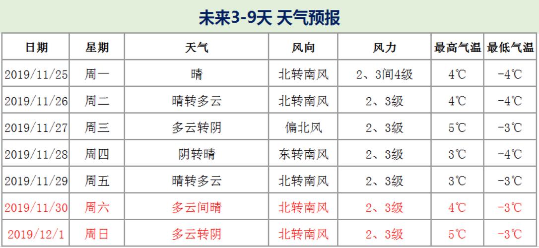 下周北京天气情况适合穿什么衣服?北京明天的天气多少度-图2 下周北京天气情况适合穿什么衣服?北京明天的天气多少度-图2