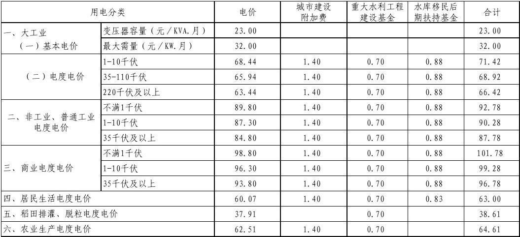 广东居民电费阶梯收费标准？潮州电费多少钱一度-图1