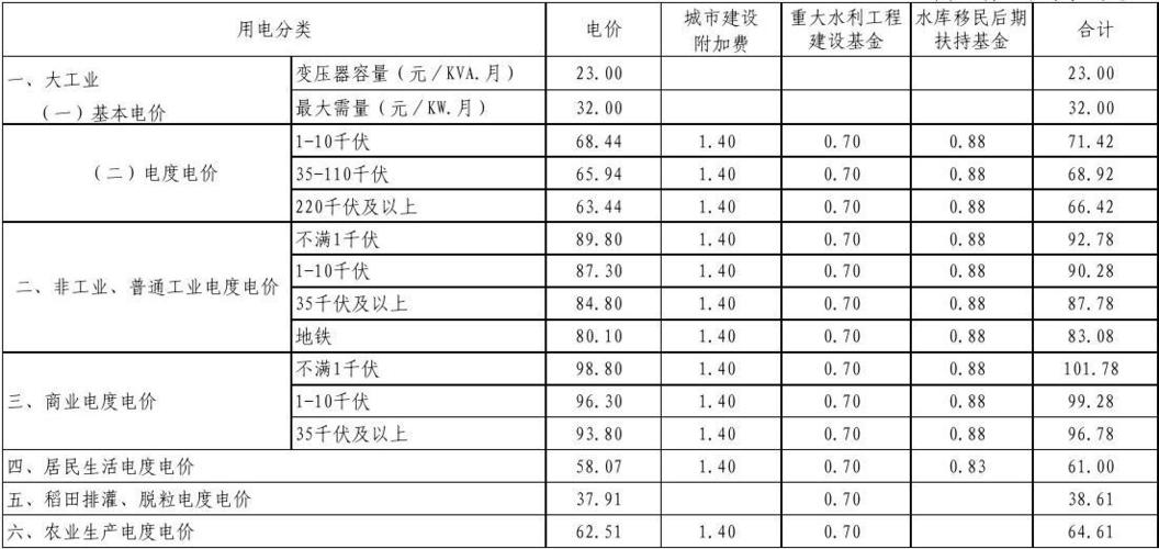 广东居民电费阶梯收费标准？潮州电费多少钱一度-图2