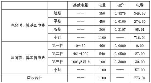 广东居民电费阶梯收费标准？潮州电费多少钱一度-图3