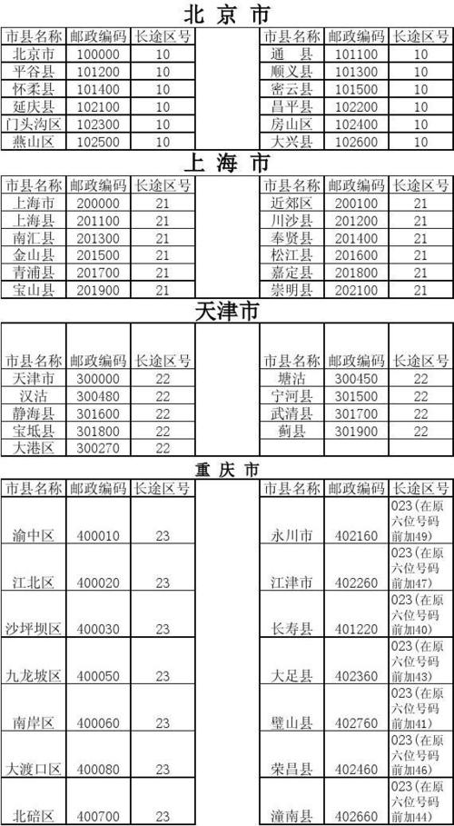 河北保定市邮政编码多少?高碑店区号多少钱-图3 河北保定市邮政编码多少?高碑店区号多少钱-图3
