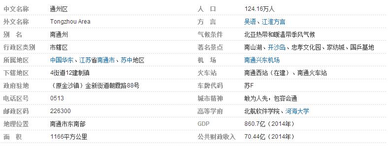 江苏江阴的邮编和区号?广东省江阴区号是多少-图2 江苏江阴的邮编和区号?广东省江阴区号是多少-图2