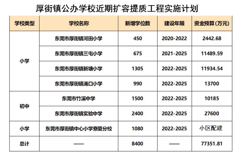 东莞厚街涌口邮编多少?厚街镇区号多少-图3 东莞厚街涌口邮编多少?厚街镇区号多少-图3