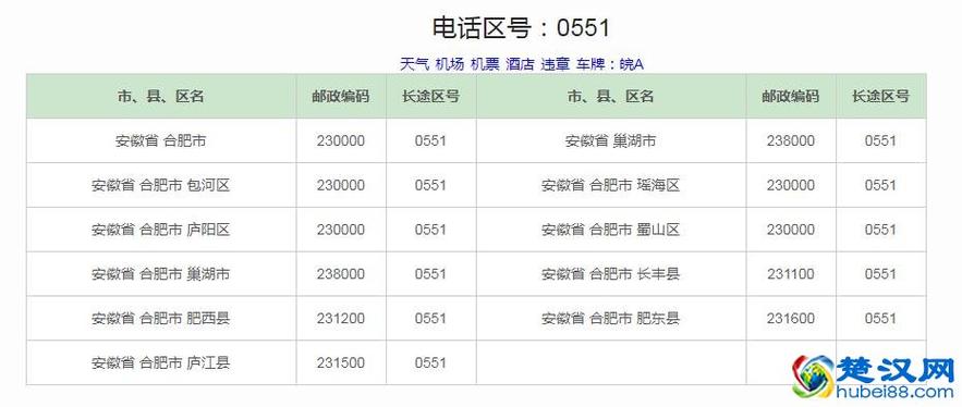 021是哪点的区号?嘉定区号多少-图3 021是哪点的区号?嘉定区号多少-图3