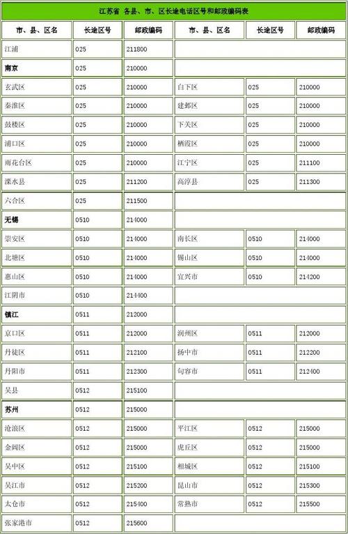 江阴邮编是多少?江阴的区号是多少-图2 江阴邮编是多少?江阴的区号是多少-图2