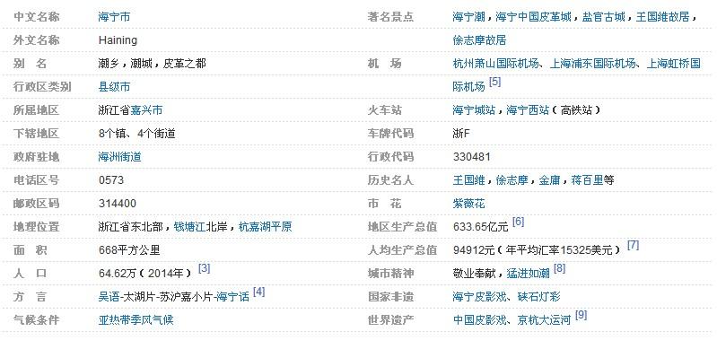 江苏无锡江阴市的邮政编码是多少啊?江阴的区号是多少钱-图2 江苏无锡江阴市的邮政编码是多少啊?江阴的区号是多少钱-图2