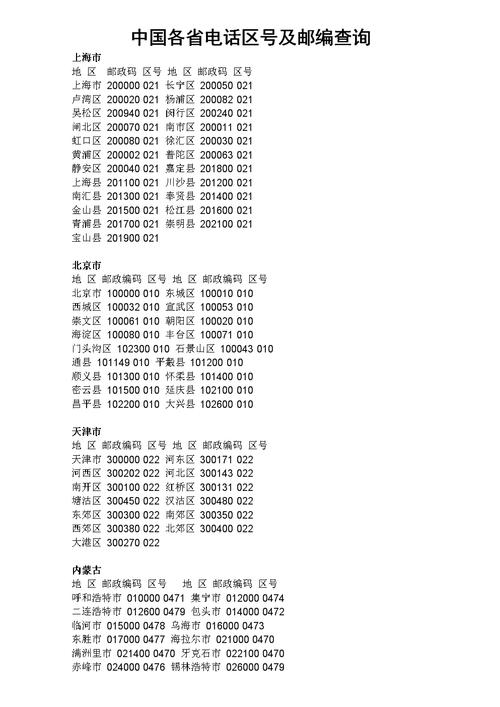 上海市区区号多少?闵行区号多少-图3 上海市区区号多少?闵行区号多少-图3