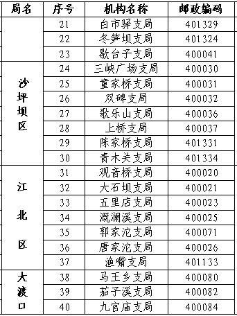 成都的邮编号是多少?彭州区号多少钱-图3 成都的邮编号是多少?彭州区号多少钱-图3