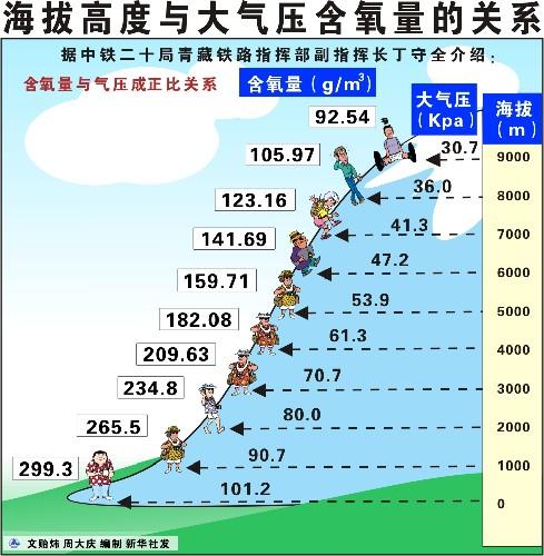 成都市各区海拔高度?郫县今天气压多少公里-图1 成都市各区海拔高度?郫县今天气压多少公里-图1
