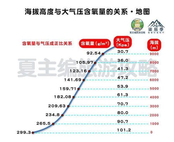 成都市各区海拔高度?郫县今天气压多少公里-图2 成都市各区海拔高度?郫县今天气压多少公里-图2