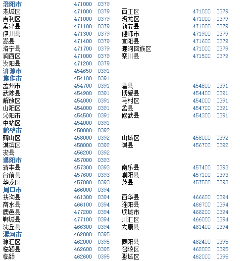 浦东新区区号?浦东区号是多少-图2 浦东新区区号?浦东区号是多少-图2