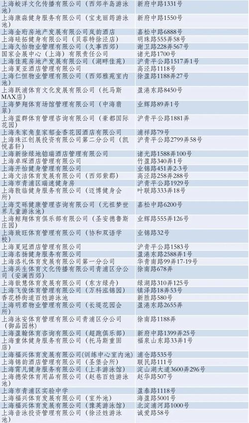 浦东新区区号?浦东区号是多少-图3 浦东新区区号?浦东区号是多少-图3