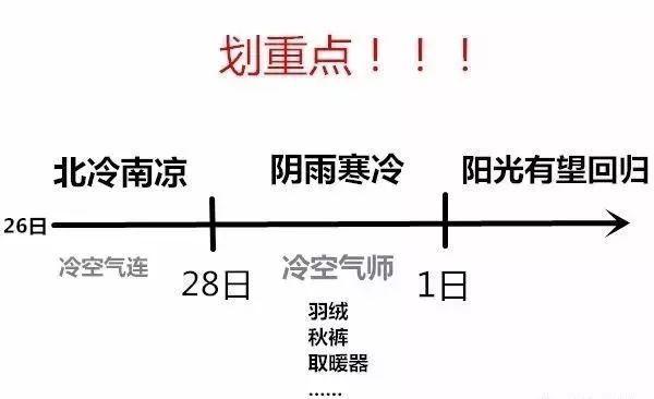 低冷和高冷有什么区别?气温低温是指多少度-图2 低冷和高冷有什么区别?气温低温是指多少度-图2