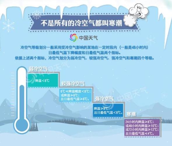 低冷和高冷有什么区别?气温低温是指多少度-图1 低冷和高冷有什么区别?气温低温是指多少度-图1