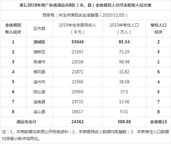 广东省清远市清城区的邮政编码是多少?清远佛冈的区号是多少-图2 广东省清远市清城区的邮政编码是多少?清远佛冈的区号是多少-图2