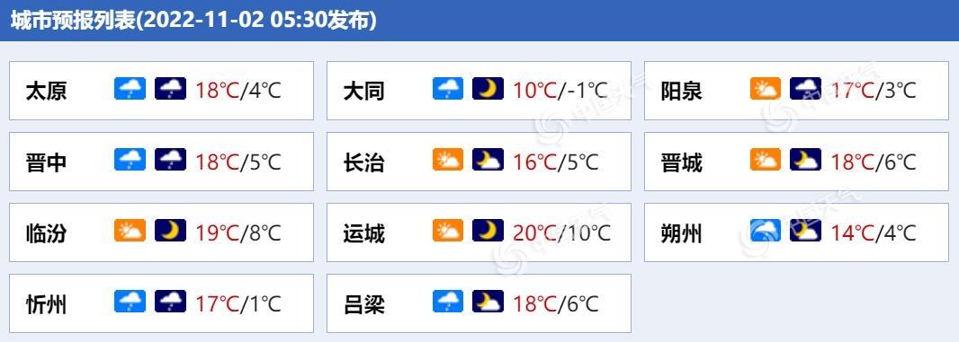 山西为什么4月份下雪?山西四月的气温多少度-图1 山西为什么4月份下雪?山西四月的气温多少度-图1