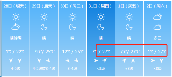 山西历史最冷纪录多少度?山西现在的温度是多少钱-图3 山西历史最冷纪录多少度?山西现在的温度是多少钱-图3