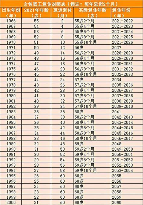 陕西退休人员2021年取暖费标准?陕西11月的温度是多少钱-图3 陕西退休人员2021年取暖费标准?陕西11月的温度是多少钱-图3