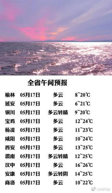 西安历年气温?陕西气温多少度今天-图3 西安历年气温?陕西气温多少度今天-图3