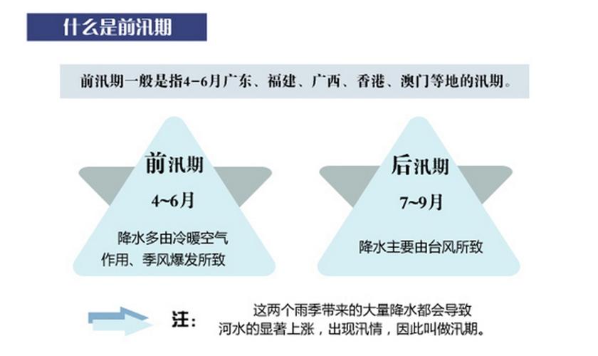 汛期一般时间?上海2017年汛期是多少-图2 汛期一般时间?上海2017年汛期是多少-图2