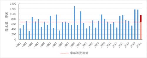 汛期一般时间?上海2017年汛期是多少-图3 汛期一般时间?上海2017年汛期是多少-图3