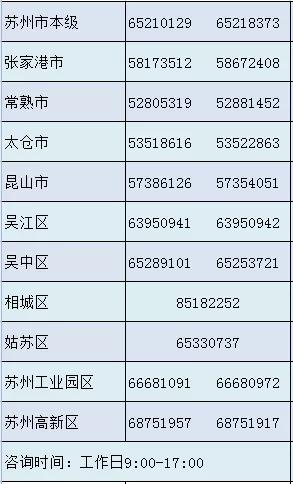 江苏的区号是多少?苏州工业园区区号多少钱-图3 江苏的区号是多少?苏州工业园区区号多少钱-图3