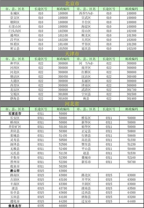 河北省的区号是多少?唐山市区号是多少钱-图2 河北省的区号是多少?唐山市区号是多少钱-图2