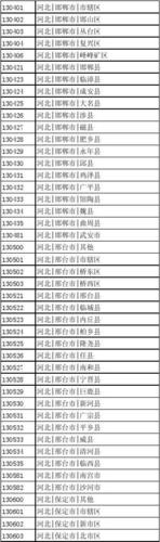 河北省的区号是多少?唐山市区号是多少钱-图3 河北省的区号是多少?唐山市区号是多少钱-图3