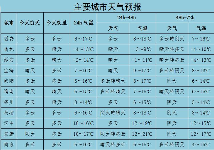 5月11号到5月20号西安天气如何?西安一年有多少天晴天-图2 5月11号到5月20号西安天气如何?西安一年有多少天晴天-图2