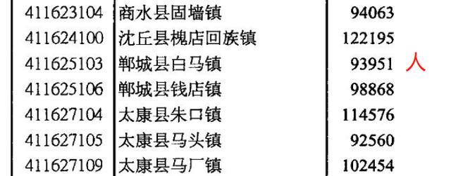 河南省太康县的邮政编码是多少?周口太康的区号是多少钱-图2 河南省太康县的邮政编码是多少?周口太康的区号是多少钱-图2