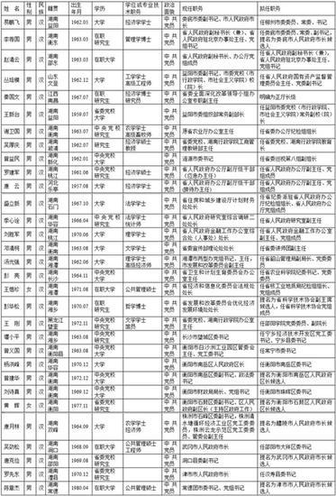 邮政编码怎么填湖南郴州?郴州市区号是多少-图3 邮政编码怎么填湖南郴州?郴州市区号是多少-图3