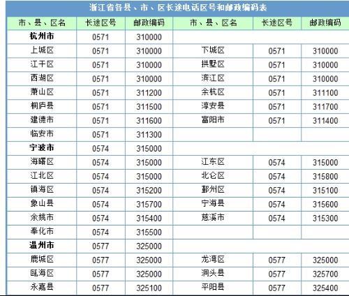 0791是哪里区号?丰城区号是多少-图2 0791是哪里区号?丰城区号是多少-图2