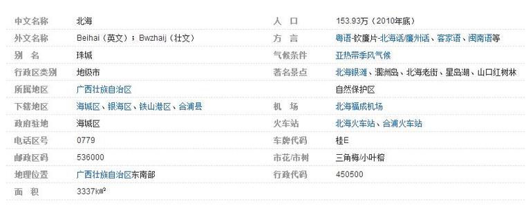 0791是哪里区号?丰城区号是多少-图3 0791是哪里区号?丰城区号是多少-图3