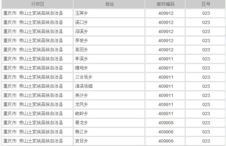福建那边的区号是多少?福建的座机区号是多少-图1 福建那边的区号是多少?福建的座机区号是多少-图1
