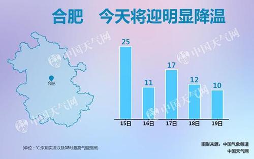 合肥供暖标准温度?合肥有雨吗气温多少-图1 合肥供暖标准温度?合肥有雨吗气温多少-图1