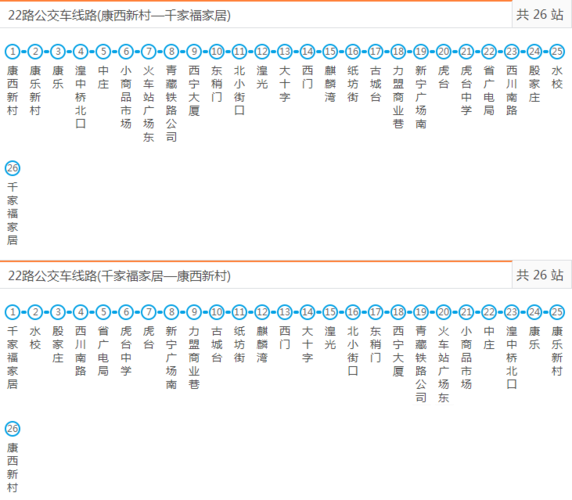 淮北22路车从那下车距离火车站最近?淮北22多少时间-图3 淮北22路车从那下车距离火车站最近?淮北22多少时间-图3