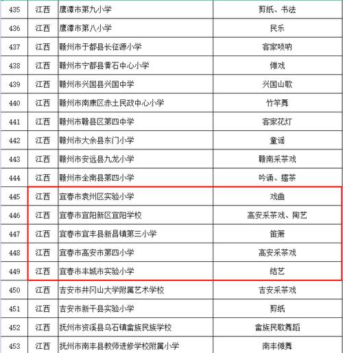 江西袁州区邮政编码是多少?江西高安区号是多少-图3 江西袁州区邮政编码是多少?江西高安区号是多少-图3