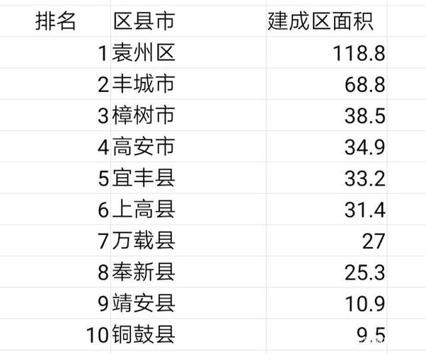 江西省高安市各地的邮政编码?江西高安区号是多少钱-图2 江西省高安市各地的邮政编码?江西高安区号是多少钱-图2