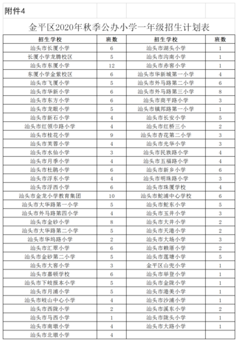 075487是汕头哪个区的号码?金平的电话是多少-图2 075487是汕头哪个区的号码?金平的电话是多少-图2