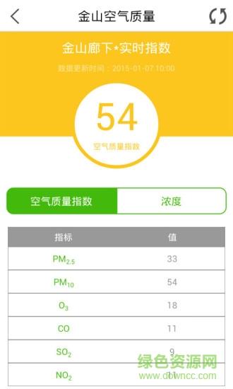 臭氧指数多少算正常?空气指数标准是多少-图1 臭氧指数多少算正常?空气指数标准是多少-图1