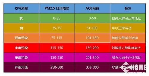 臭氧指数多少算正常?空气指数标准是多少-图3 臭氧指数多少算正常?空气指数标准是多少-图3