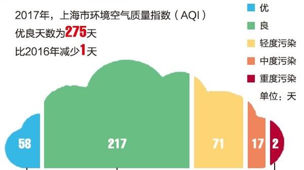 臭氧指数多少算正常?空气指数标准是多少-图2 臭氧指数多少算正常?空气指数标准是多少-图2