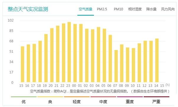 空气指数多少最好?空气质量指数多少是优-图2 空气指数多少最好?空气质量指数多少是优-图2