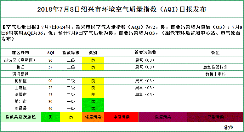 空气指数多少最好?空气质量指数多少是优-图1 空气指数多少最好?空气质量指数多少是优-图1