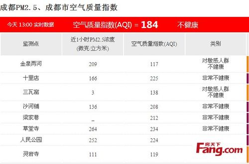 空气指数的标准是什么?空气指数标准是多少钱-图2 空气指数的标准是什么?空气指数标准是多少钱-图2