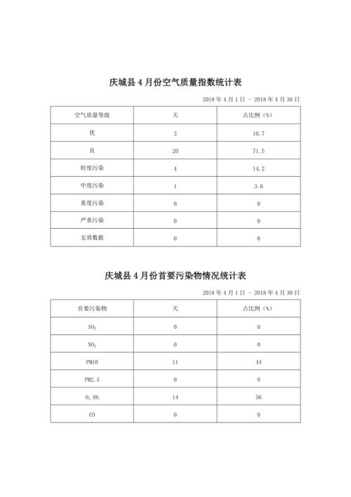 空气指数多少最好?空气质量指数多少是优-图3 空气指数多少最好?空气质量指数多少是优-图3